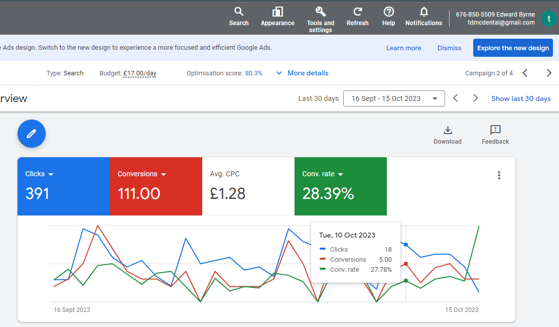 Last 30 days stats and conversion rate is very good costperconv is 4.51